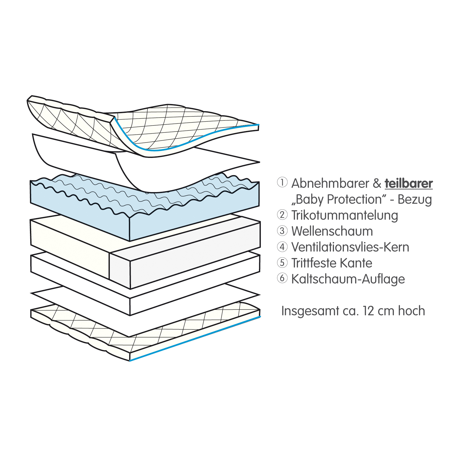 dr luebbe air premium babymatratze verschiedene groessen 1062101